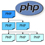 Объектно-ориентированный подход в PHP для начинающих. Часть 1